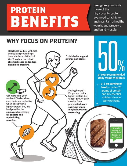 proteinbenefits