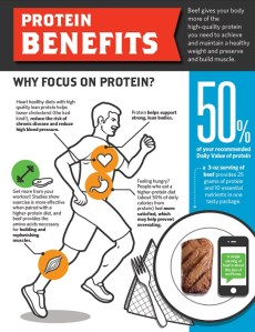 proteinbenefits